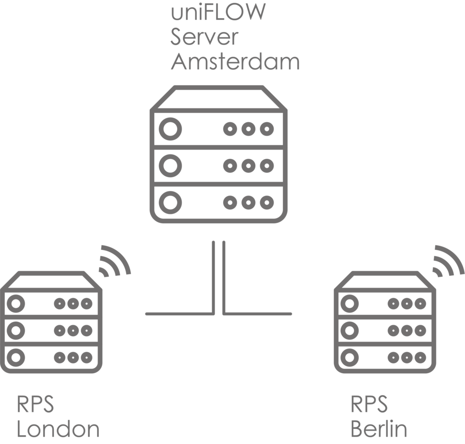 Office Printing uniFLOW